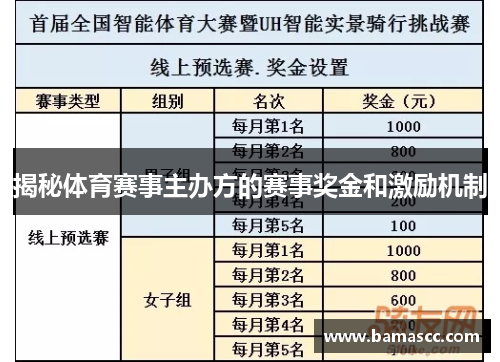 揭秘体育赛事主办方的赛事奖金和激励机制